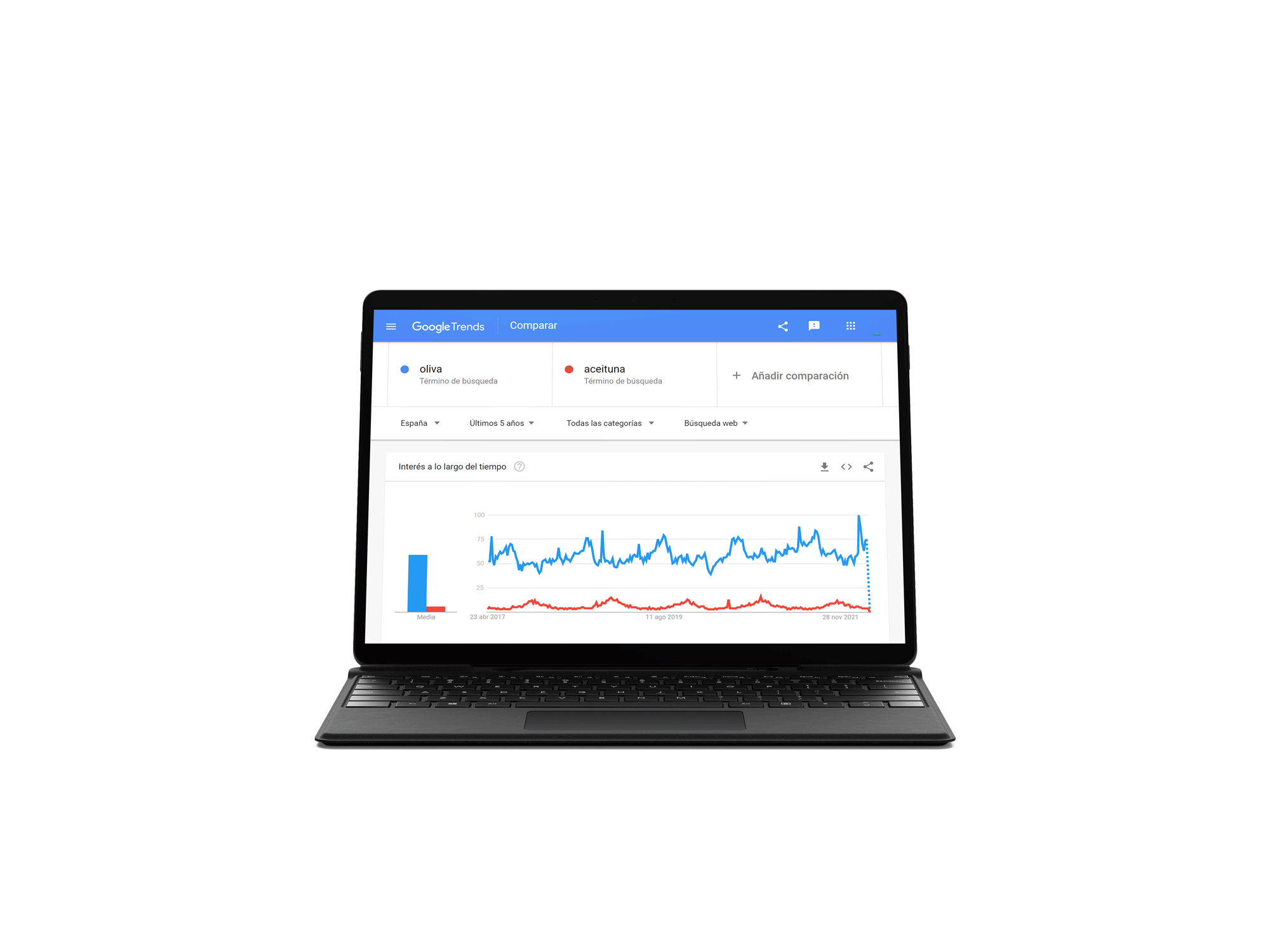 Mockup Laptop.Google Trends. Oliva y Aceituna